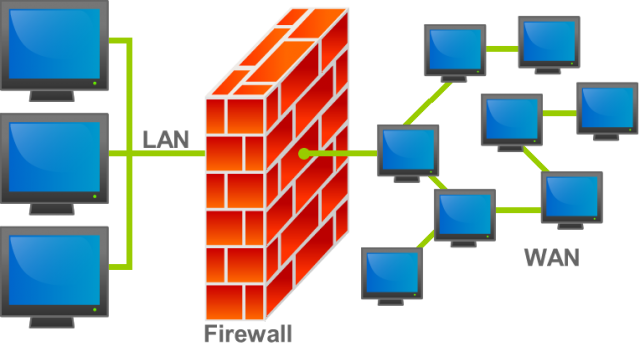 Firewall