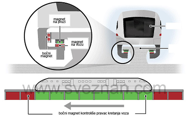 maglev-voz-sema